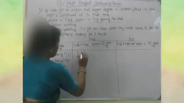 Lesson - 16 . Past perfect continuous tense IN English. смотреть онлайн