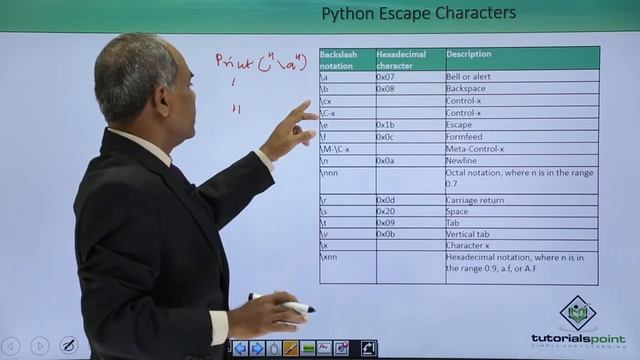 Python - Escape Characters смотреть онлайн