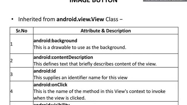 Android UI Controls смотреть онлайн