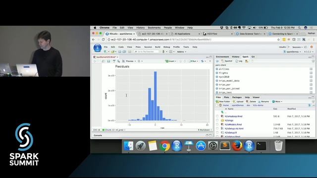 R & Spark: How to Analyze Data Using RStudio's Sparklyr: by Nathan Stephens смотреть онлайн