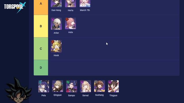 HONKAI STAR RAIL 4 STARS TIER LIST смотреть онлайн