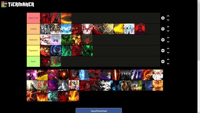 E.G.O Page Tier List - Library of Ruina (Remake) смотреть онлайн