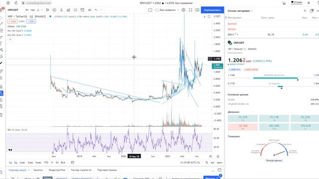 RIPPLE ВНИМАНИЕ!! XRP ГОТОВ ДАТЬ X10 К ЦЕНЕ!! ПАМП за 3-6 месяцев?!