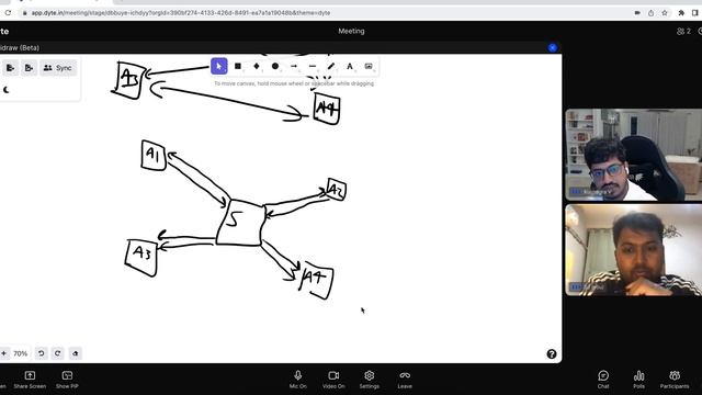 13. Zoom System Design | System Design Video Application | System Design Of Zoom/Teams Application