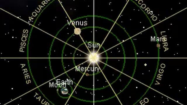 Astrology Lesson #1 смотреть онлайн