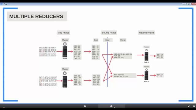 Hadoop Starter Kit by Sunil Computer Tricks смотреть онлайн