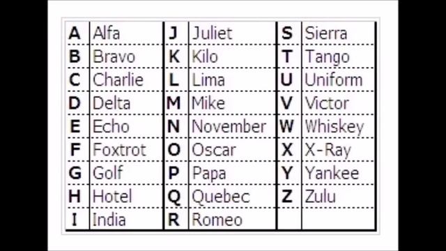 x1.0 フォネティックコード20、Phonetic alphabet 20 By woman смотреть онлайн