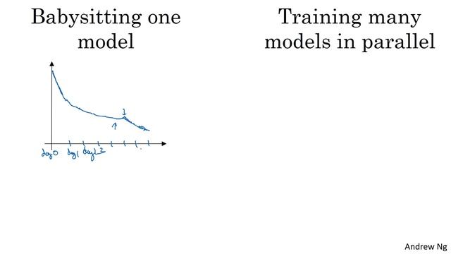 Hyperparameter Tuning in Practice (C2W3L03) смотреть онлайн