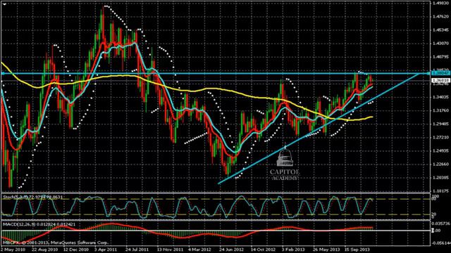Прогноз движения валютной пары EUR/ USD на 24-12-2013 смотреть онлайн