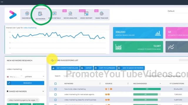 How to Run a Cash Cow YouTube Channel ? I Paid Fiverr To Create A YouTube Business смотреть онлайн