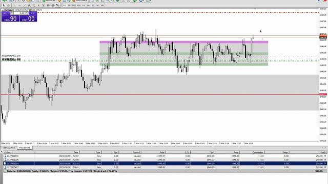 💲Живой онлайн скальпинг по ЗОЛОТУ! Лучшая стратегия торговли на рынке FOREX! #скальпинг#forex# смотреть онлайн