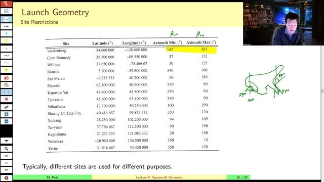 AEE462 Lecture 9, Part C - Orbital Plane and Launch Geometry: Azimuth, Inclination, and Lattitude смотреть онлайн