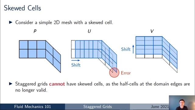 [CFD] Rhie & Chow Interpolation (Part 2): Staggered Grids смотреть онлайн