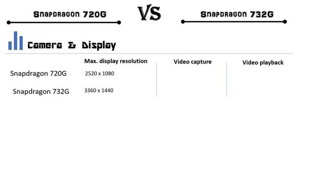 Snapdragon 720G Vs 732G | Snapdragon 732G Vs 720G | 720G Vs 732G | Tech Room смотреть онлайн