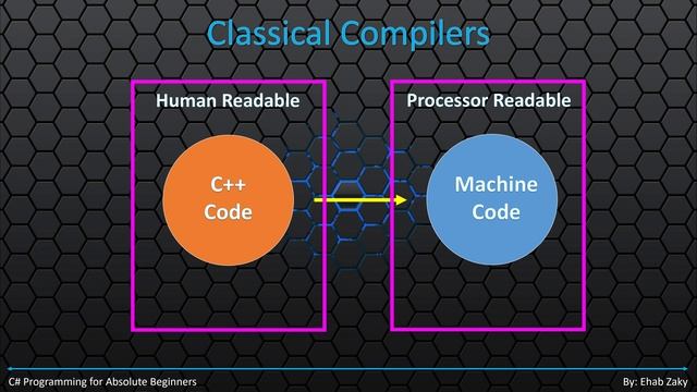 01-05 What is meant by Common Language Runtime (CLR)? [English] смотреть онлайн