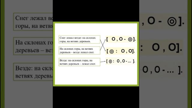 Урок для 5-го класса, Тема:Чудеса света Казахстана смотреть онлайн