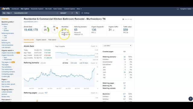 RSU Contractors SEO Audit смотреть онлайн