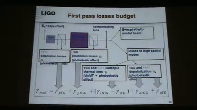 Е.А. Хазанов. Лазерный детектор гравитационных волн (LIGO): вклад Института прикладной физики РАН смотреть онлайн