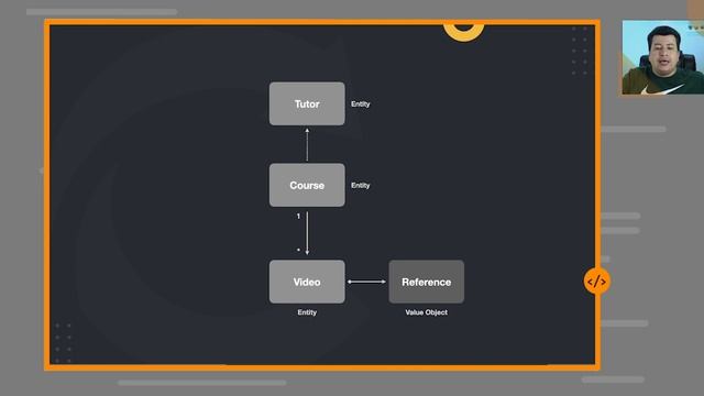 Domain Driven Design: Agregados, Entidades e Value Objects смотреть онлайн