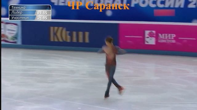 Александра Трусова. Скорость вращения четверных Тулупов смотреть онлайн