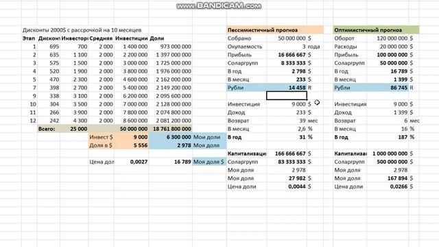 Расчет общего количества долей Соларгрупп и СовЭлМаш. смотреть онлайн