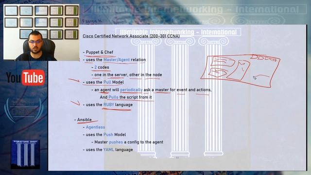 82 - CCNA 200-301 - Chapter7: Automation & Programmability - Apps (Ansible, Puppet, and Chef) смотреть онлайн
