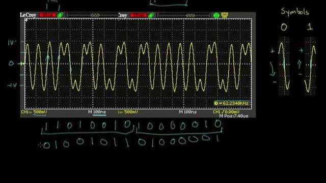 Analyzing actual Ethernet encoding | Networking tutorial (4 of 13) смотреть онлайн