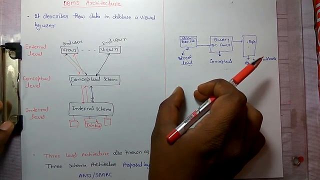 DATABASE SYSTEM ARCHITECTURE смотреть онлайн