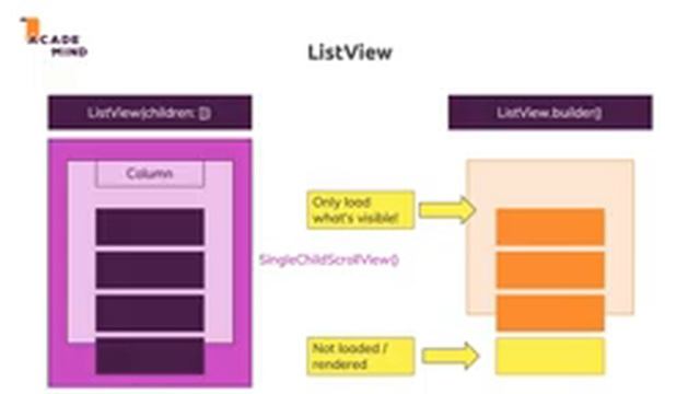 Flutter & Dart - Styling, Theming Logic & Finding and fixing errors. | Episode - 03 смотреть онлайн
