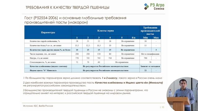 Возвращение твёрдой пшеницы на «Русскую землю» смотреть онлайн