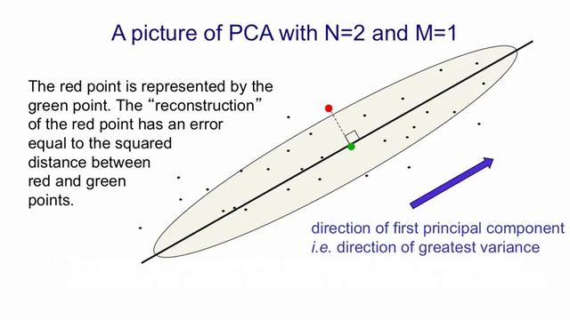 Lecture 15.1 — From PCA to autoencoders [Neural Networks for Machine Learning] смотреть онлайн