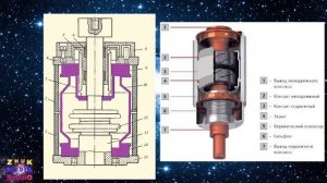 Вакуумные выключатели