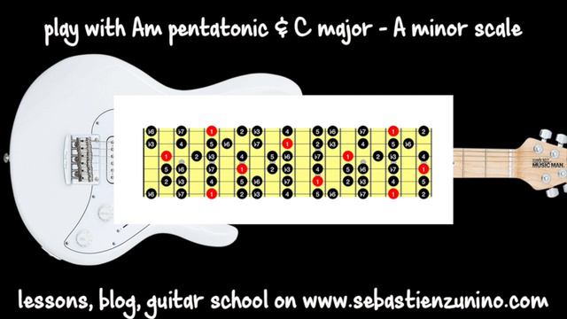 Acid Jazz Guitar Backing Track Jam in Am смотреть онлайн