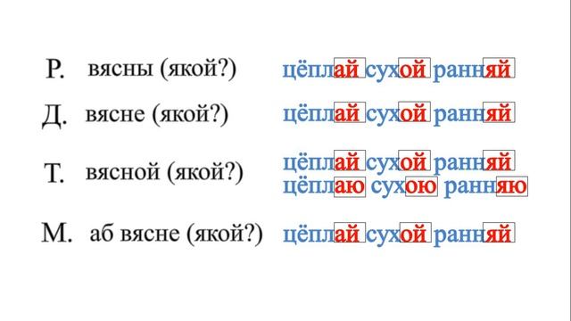 Тэма 14. Скланенне прыметнікаў жаночага роду смотреть онлайн
