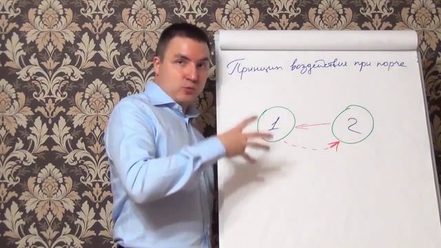 Принципы воздействия порчи, порча в домашних условиях смотреть онлайн