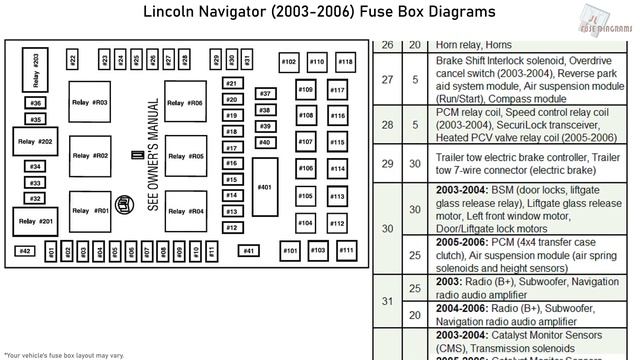 Lincoln Navigator (2003-2006) Fuse Box Diagrams смотреть онлайн