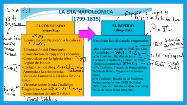 SEMINARIO GRATUTITO DE HISTORIA UNIVERSAL - NAPOLEON BONAPARTE - GRUPO ARISTOTELES