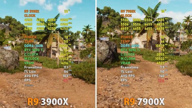 AMD Ryzen 9 7900X vs 3900X // Test in 9 Games смотреть онлайн