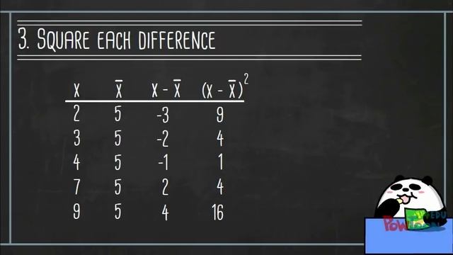 How to Calculate Standard Deviation смотреть онлайн