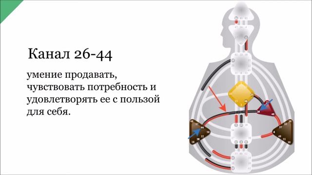 КАНАЛ МАНИПУЛЯТОРА 26-44 В ДИЗАЙНЕ ЧЕЛОВЕКА ► Астродизайн смотреть онлайн