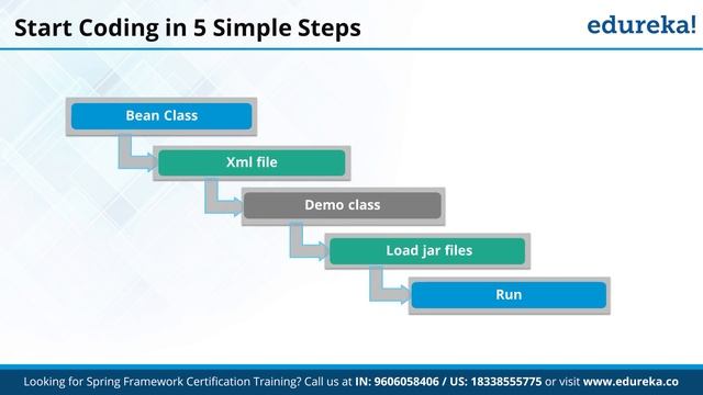 Spring Framework Tutorial | Spring Tutorial For Beginners | Spring Training | Edureka Rewind - 5 смотреть онлайн