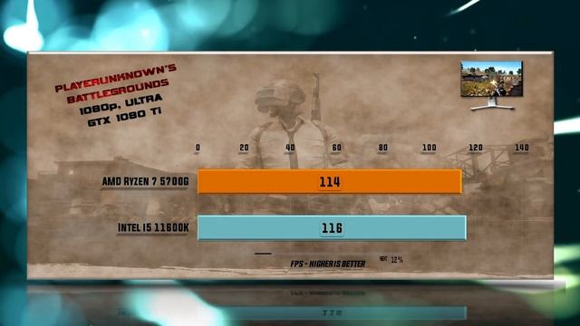 Ryzen 7 5700G vs i5 11600K Benchmarks – 15 Tests ? смотреть онлайн