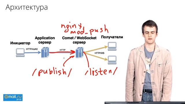 17. Web-технологии. Real Time сообщения | Технострим смотреть онлайн