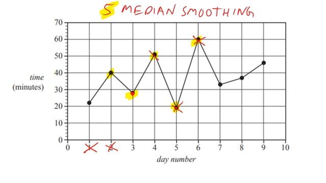 Moving Median Smoothing смотреть онлайн