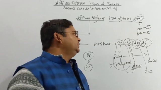 corporate accounting for b.com bba | corporate accounting chapter 1 issue of shares смотреть онлайн