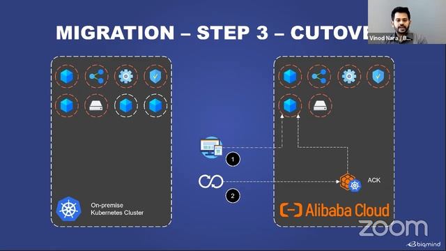 Simplifying Application & Data Migration to Container Engine for Kubernetes, Alibaba Cloud (ACK) смотреть онлайн
