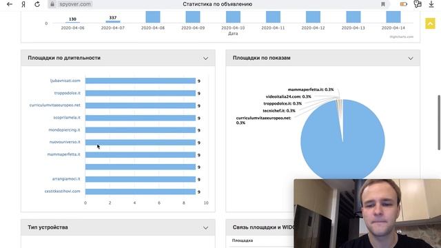 Полный обзор Spyover.com - сервис мониторинга и анализа тизерной рекламы, пуш-уведомлений смотреть онлайн