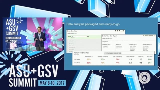 ASU GSV Summit: DeansList смотреть онлайн