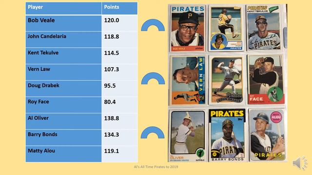 Al's All Time Pirates to 2019 смотреть онлайн