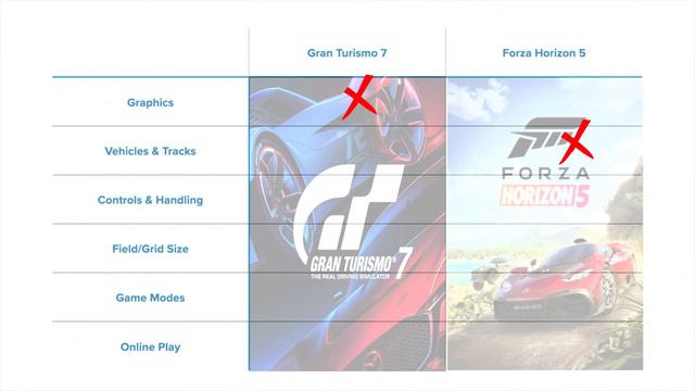 Why GT7 Is BETTER Than Forza Horizon 5 смотреть онлайн